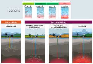 A before and after graphic